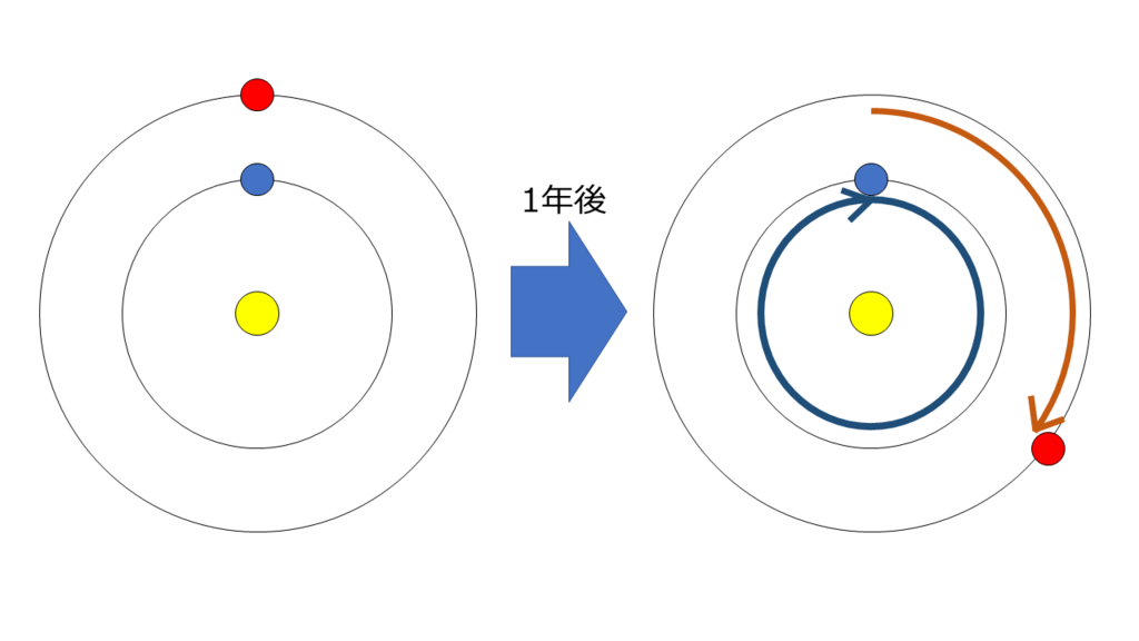 f:id:uruusangetsu:20180613034436p:plain f:id:uruusangetsu:20180613034436p:plain