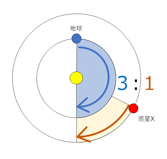 f:id:uruusangetsu:20180613034554p:plain f:id:uruusangetsu:20180613034554p:plain