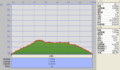 [函館山] 標高グラフ