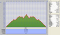 [上士幌][ニペソツ山] 標高グラフ