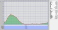 [長沼][長官山]標高グラフ