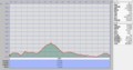 [長野][岐阜][乗鞍岳]標高グラフ