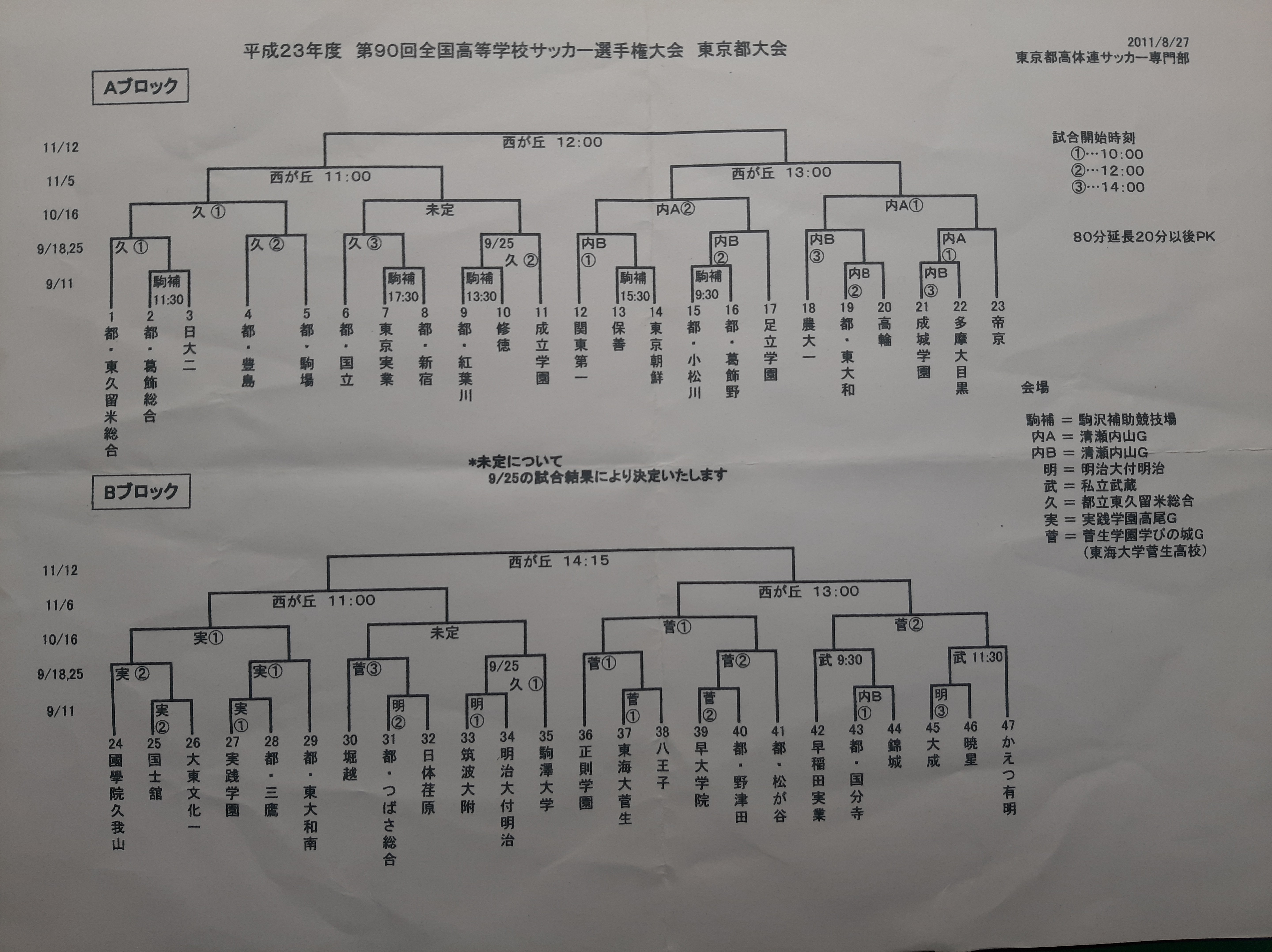 多摩大目黒が選手権で帝京と戦う 永田羽竜の誰得ブログ