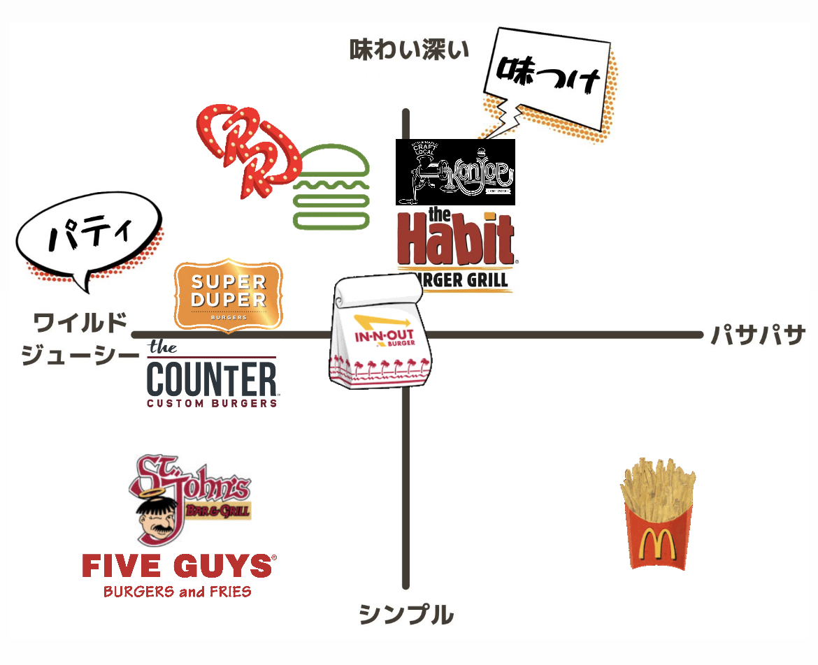 保存版】サンノゼ・シリコンバレーで食べられる美味しい