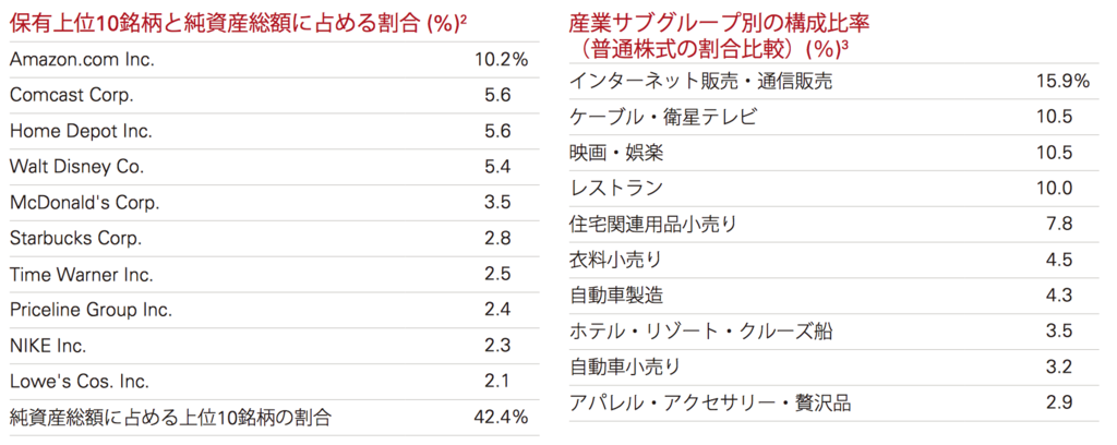 f:id:us_stock_investor:20170507160637p:plain