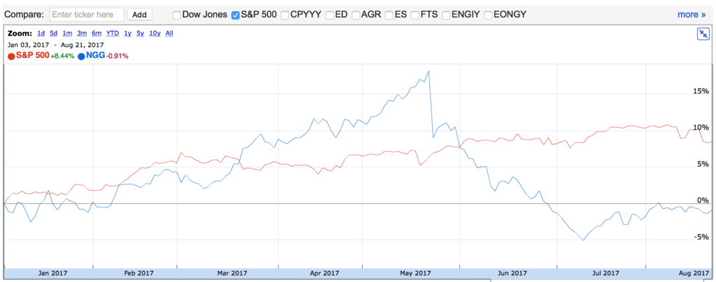 f:id:us_stock_investor:20170822075026p:plain