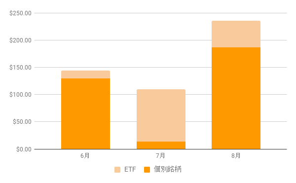 f:id:us_stock_investor:20170822080022p:plain