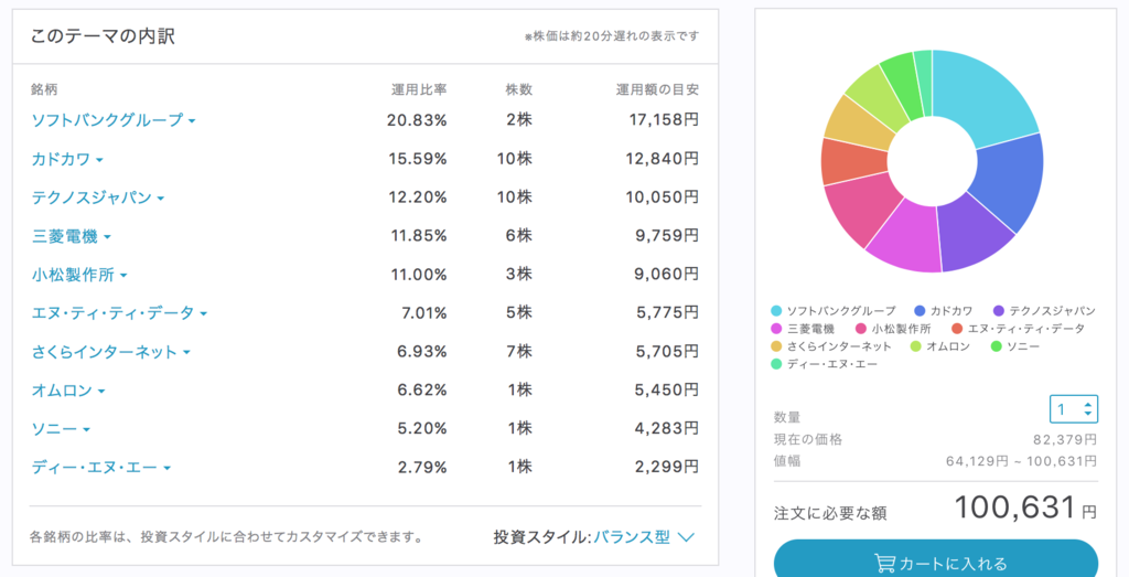 f:id:us_stock_investor:20170906203455p:plain