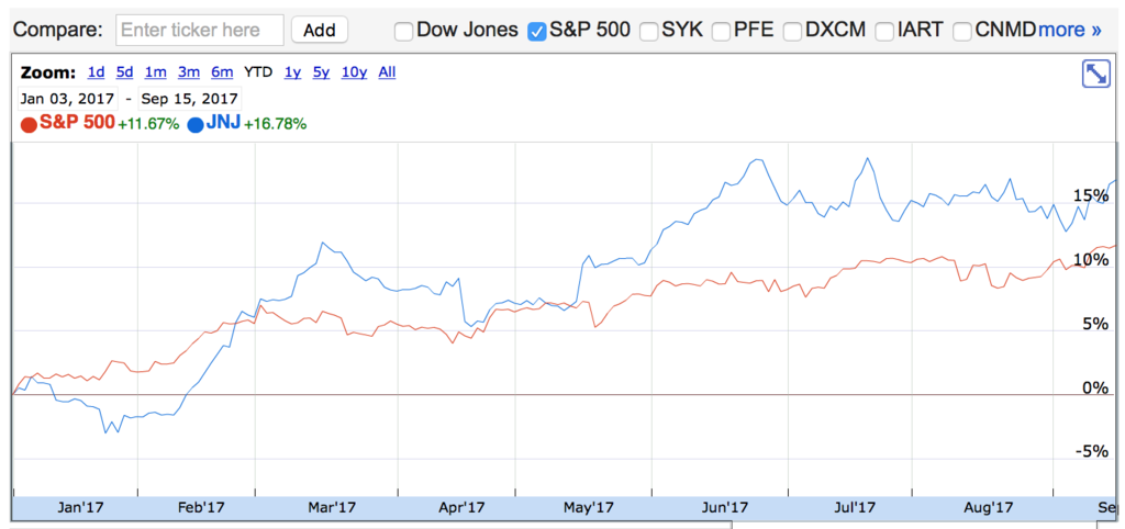 f:id:us_stock_investor:20170917144351p:plain