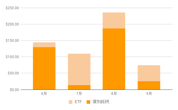 f:id:us_stock_investor:20170917150641p:plain