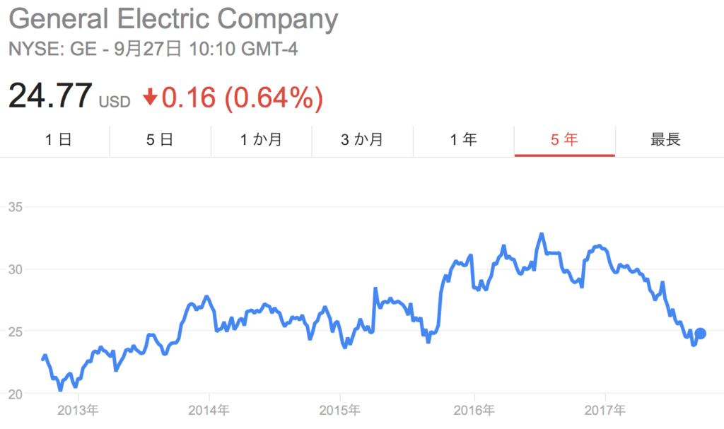 f:id:us_stock_investor:20170927231102p:plain