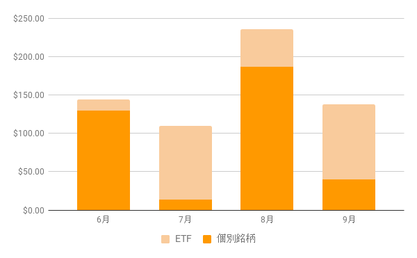 f:id:us_stock_investor:20170929083839p:plain