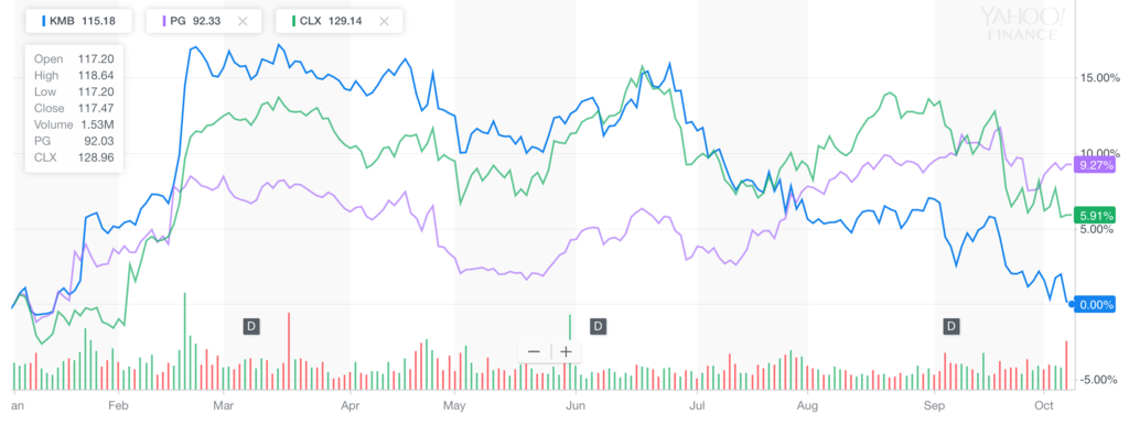 f:id:us_stock_investor:20171009123624p:plain