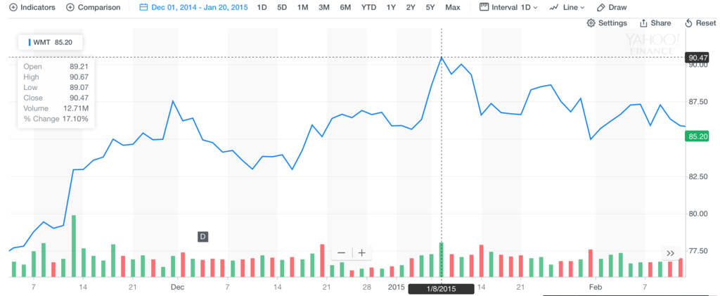 f:id:us_stock_investor:20171012002705p:plain