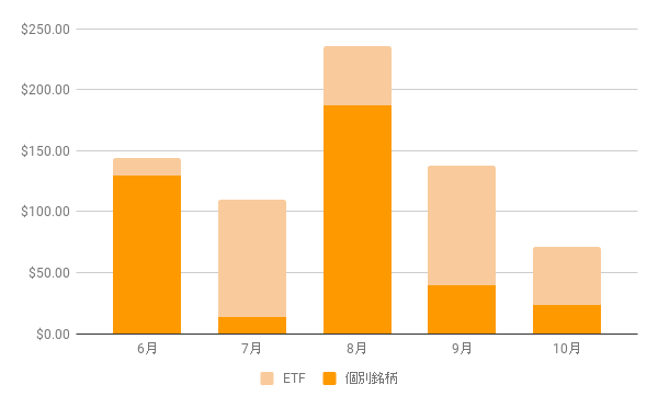 f:id:us_stock_investor:20171015121441p:plain