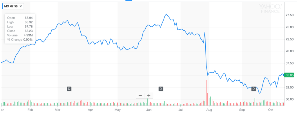 f:id:us_stock_investor:20171015123245p:plain