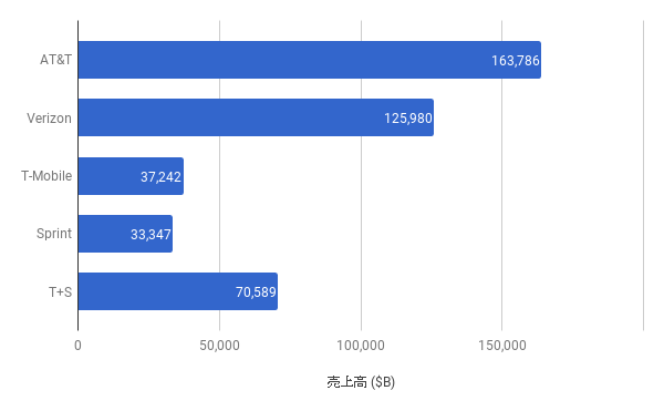 f:id:us_stock_investor:20171031025312p:plain