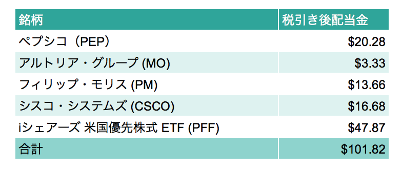 f:id:us_stock_investor:20171101213505p:plain