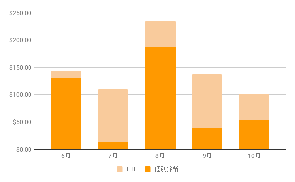 f:id:us_stock_investor:20171101213741p:plain