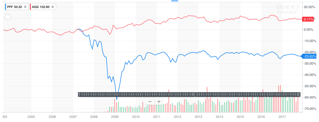 f:id:us_stock_investor:20171105232210p:plain