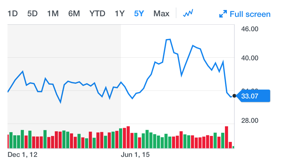 f:id:us_stock_investor:20171108083600p:plain