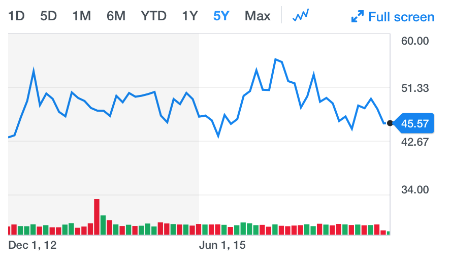 f:id:us_stock_investor:20171108085444p:plain