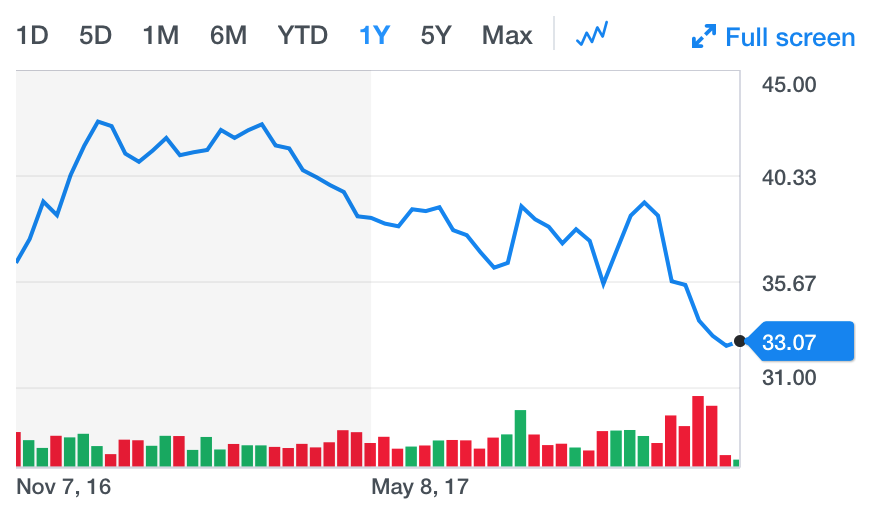 f:id:us_stock_investor:20171108090802p:plain