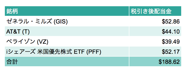 f:id:us_stock_investor:20171111105542p:plain