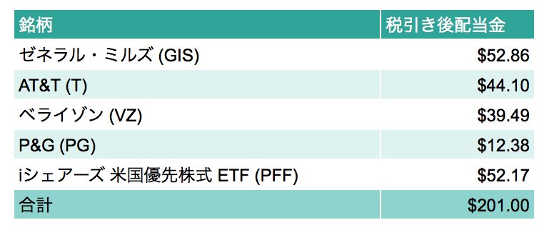 f:id:us_stock_investor:20171202122448p:plain