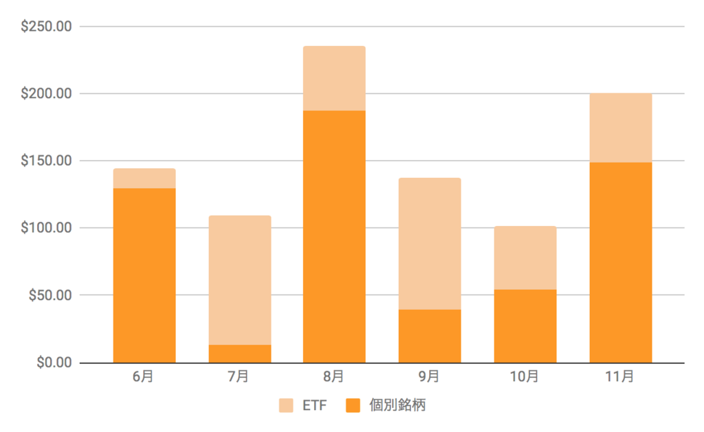 f:id:us_stock_investor:20171202122554p:plain