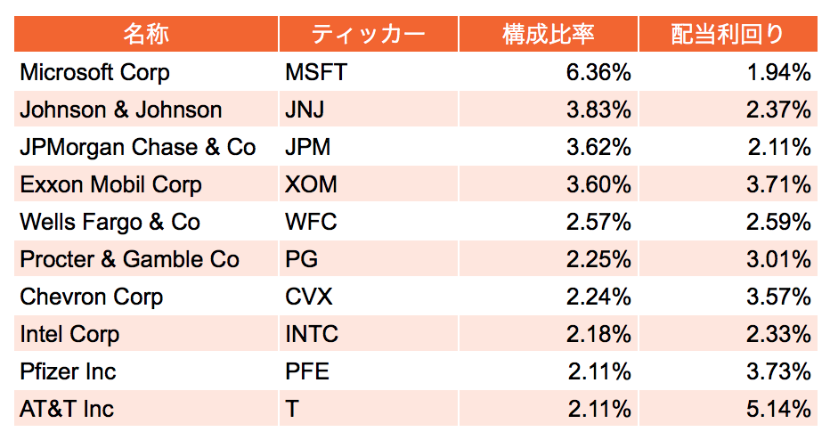 f:id:us_stock_investor:20171223171602p:plain