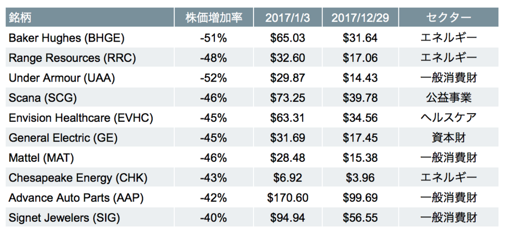 f:id:us_stock_investor:20180102152507p:plain