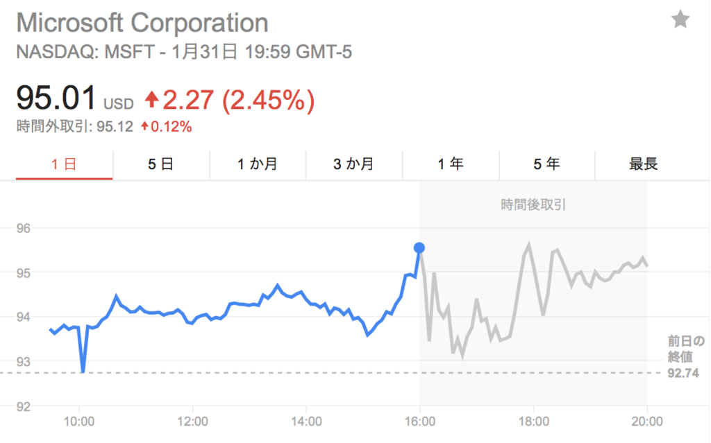 f:id:us_stock_investor:20180201154352p:plain