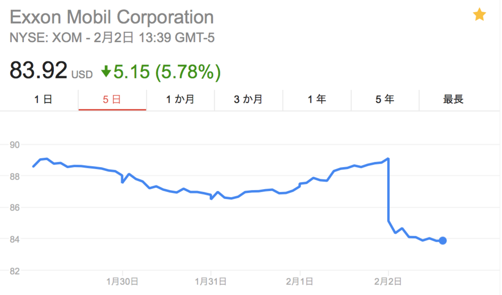 f:id:us_stock_investor:20180203034014p:plain