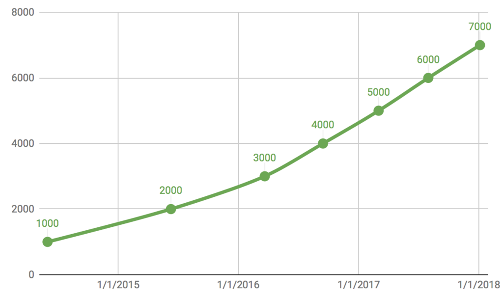 f:id:us_stock_investor:20180206001606p:plain