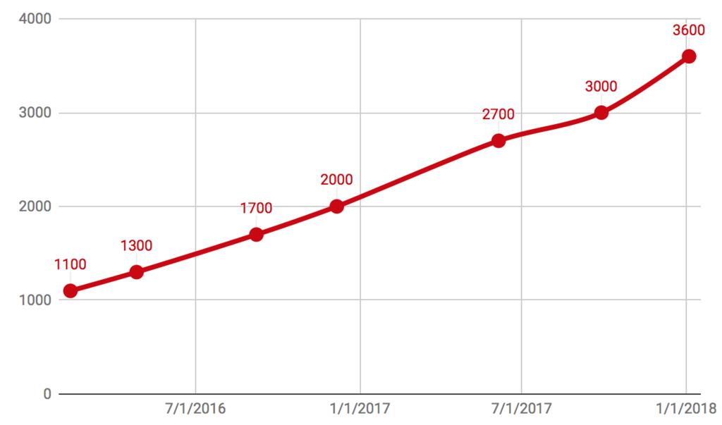 f:id:us_stock_investor:20180206004320p:plain