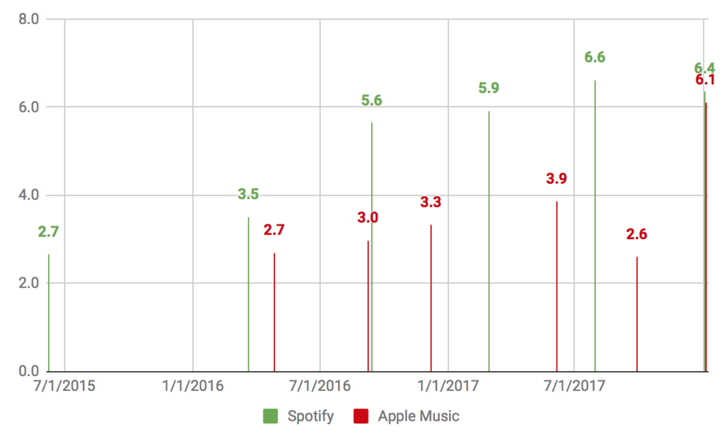 f:id:us_stock_investor:20180206005932p:plain