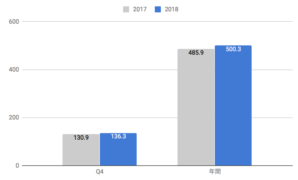 f:id:us_stock_investor:20180222222840p:plain