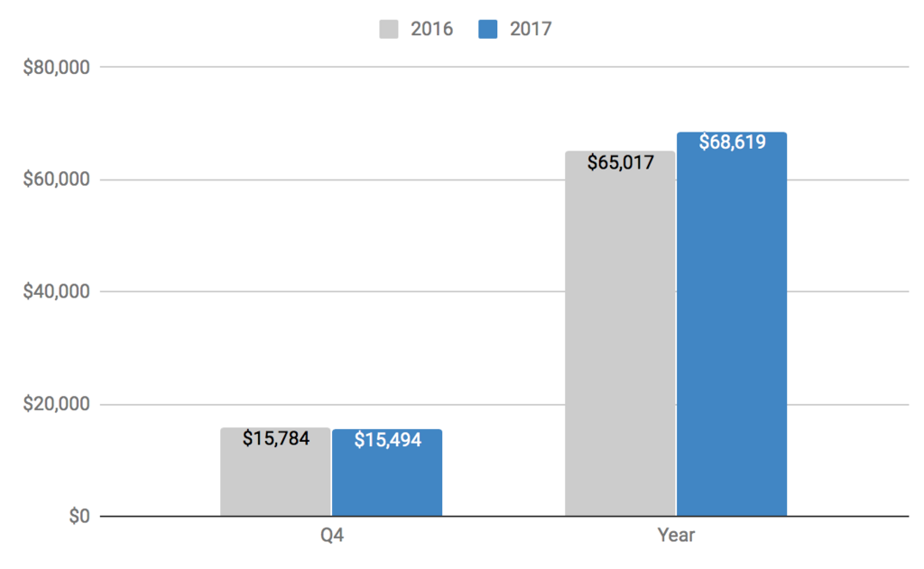 f:id:us_stock_investor:20180228223428p:plain