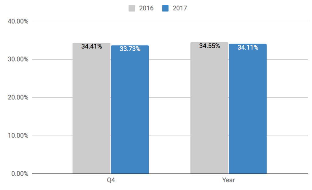 f:id:us_stock_investor:20180228223940p:plain