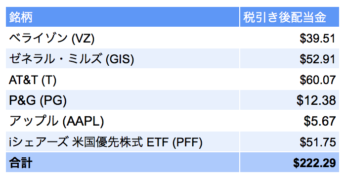 f:id:us_stock_investor:20180302235912p:plain