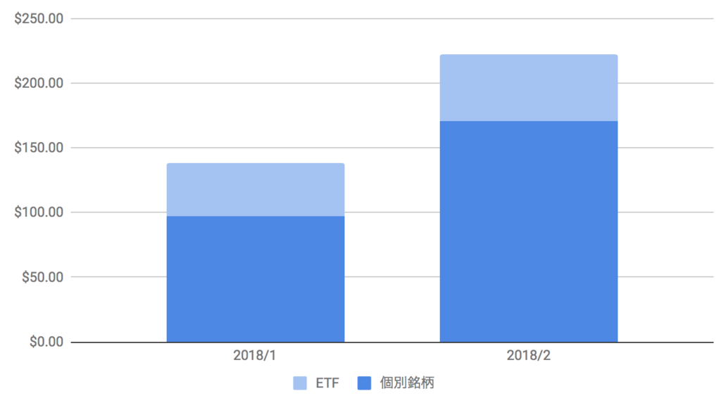 f:id:us_stock_investor:20180303000015p:plain