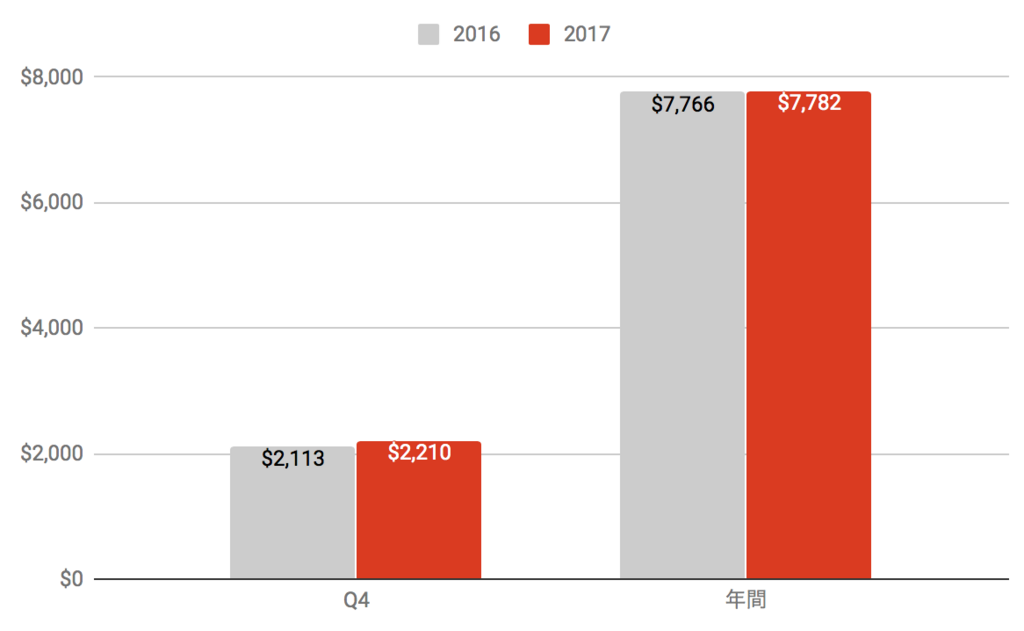 f:id:us_stock_investor:20180304194552p:plain