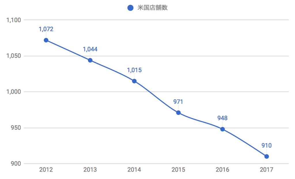 f:id:us_stock_investor:20180304200921p:plain