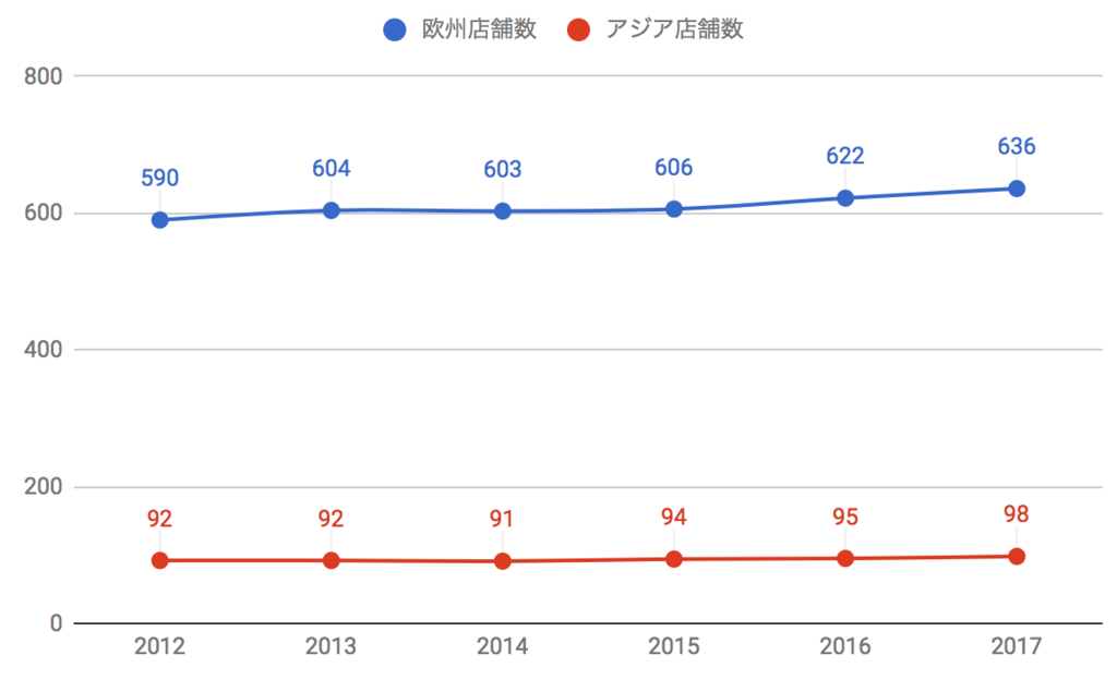 f:id:us_stock_investor:20180304201949p:plain