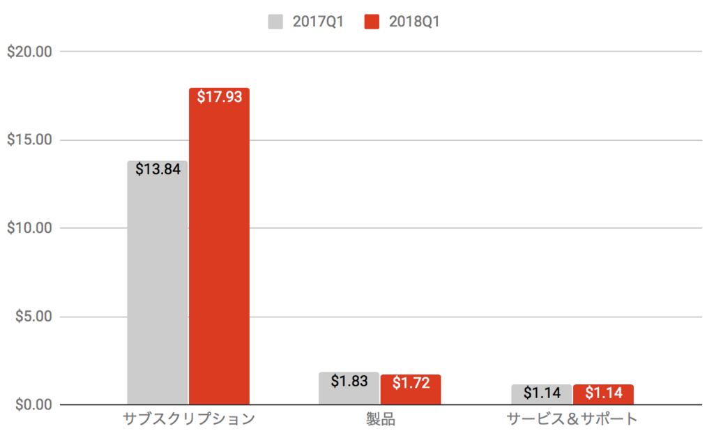 f:id:us_stock_investor:20180318135610p:plain