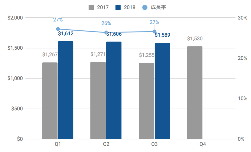 f:id:us_stock_investor:20180325025105p:plain