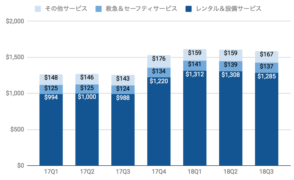 f:id:us_stock_investor:20180325031108p:plain