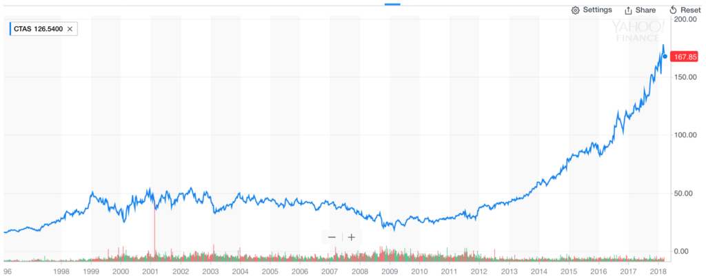 f:id:us_stock_investor:20180325035303p:plain