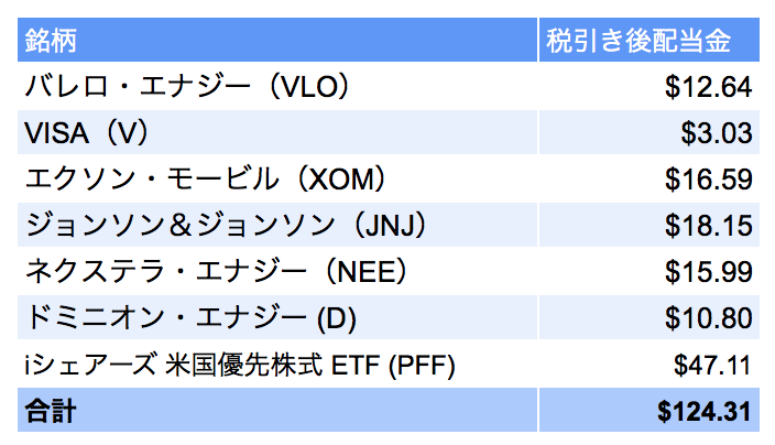 f:id:us_stock_investor:20180401140953p:plain